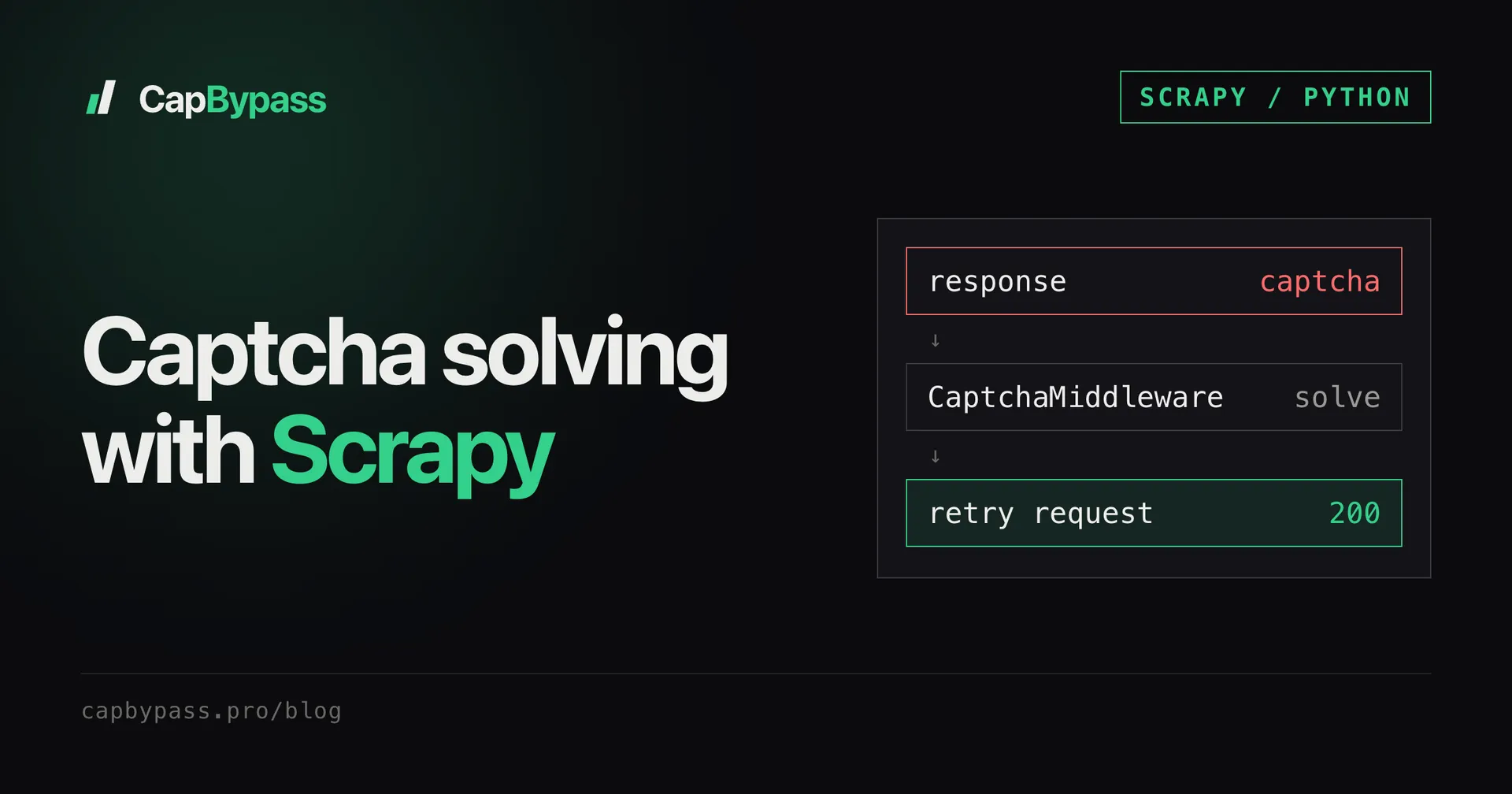 Captcha solving with Scrapy