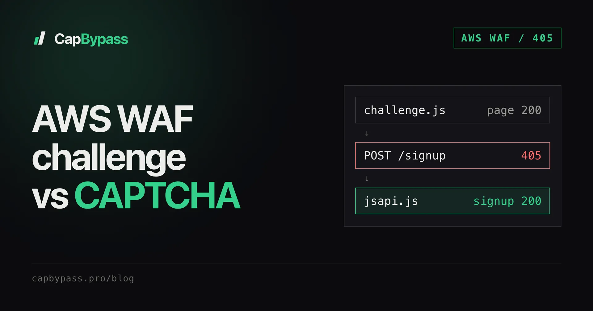 AWS WAF challenge vs CAPTCHA: which token you need